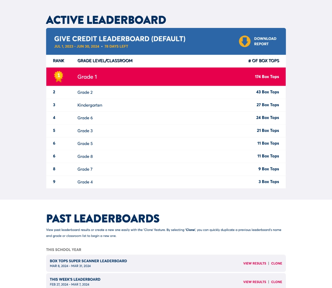 A leaderboard page on the Box Tops for Education website showing an active leaderboard with a grade years ranked in order of box tops earned. Further down the page is a section with the title 'Past Leaderboards' with links to 'view results' or 'clone'